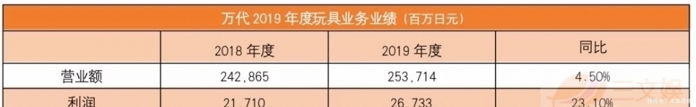 国漫|东方迪士尼？费了老大劲的奥飞连万代的边都还没沾上