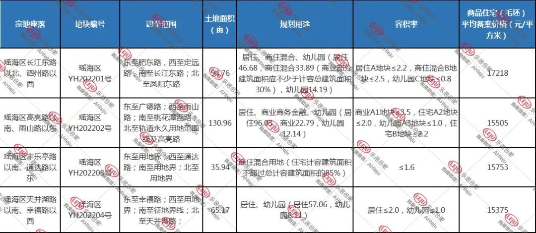 购房者|实探瑶海东部新中心，某房企领导现场看地，又要拿？