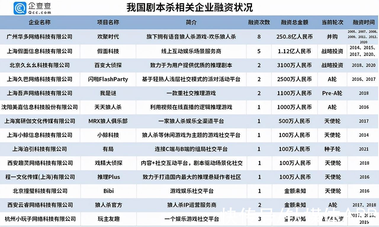 游戏|剧本杀的「危险」游戏