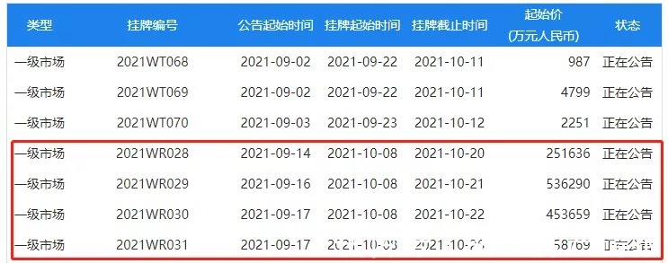 东莞|加大优质地块供给！均限价销售！东莞一口气发布4块土拍住宅用地