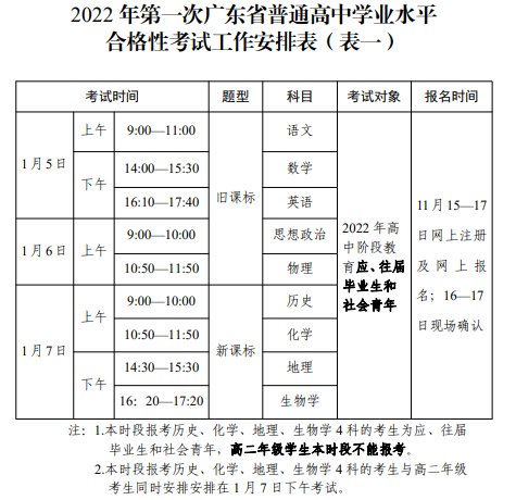 安排|广东2022年学考安排出炉！