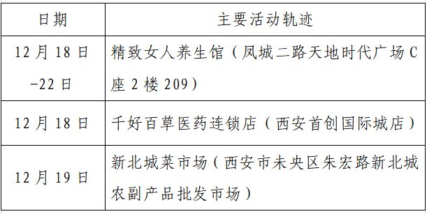 确诊|揪心！西安2天新增305例确诊：115例系经核酸筛查发现！云南一学生确认核酸阳性