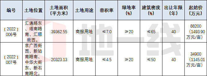 高铁商务区2宗商服用地停拍 原定于4月19日出让|地一线 | 石家庄市公共资源交易中心