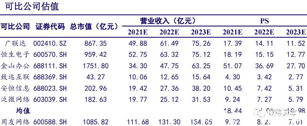 厂商|云计算行业深度报告