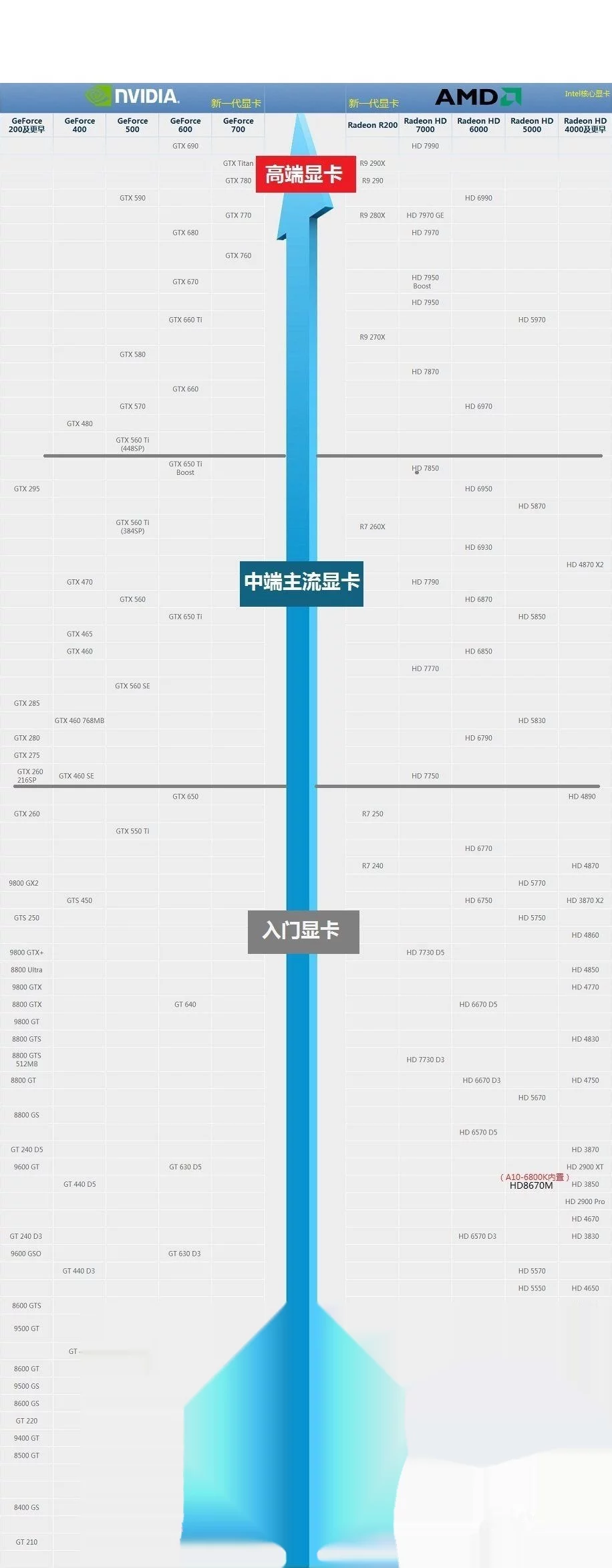 笔记本gt710m显卡怎么样