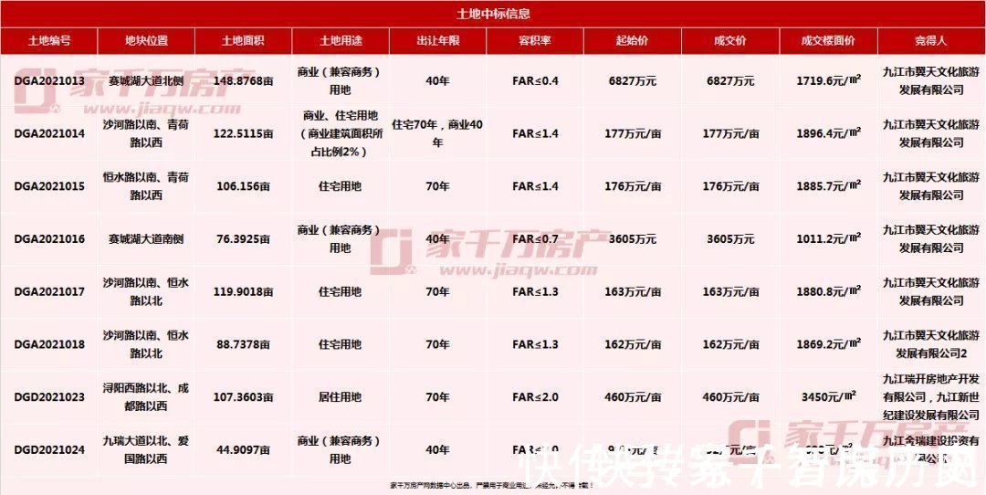 庐山西海|2021年10月楼市月报：新房签约1789套，住宅成交环比持平