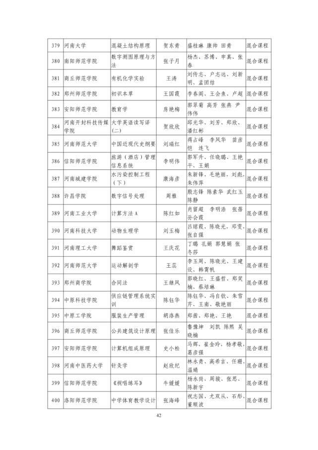 河南省教育厅关于第二批省级一流本科课程认定名单的公示，1238门