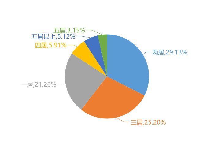 尧都区|9月临汾新房用户关注度大数据报告