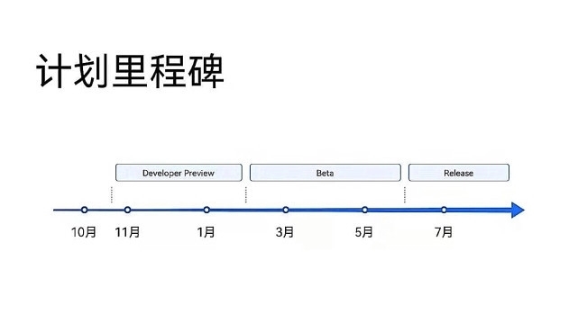 华为|华为Mate50或和鸿蒙OS3.0正式版一起来袭,暂定在7月左右!