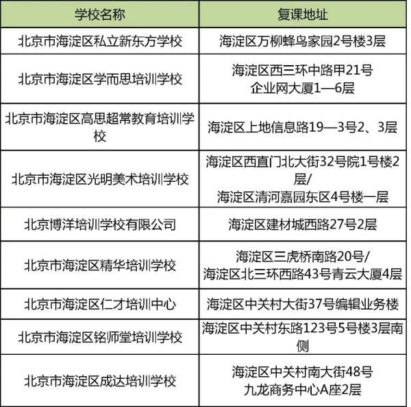 22家！这些学科类校外培训机构获准线下复课