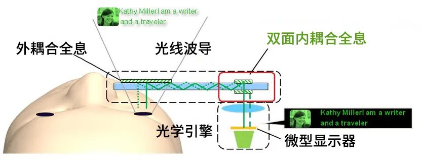 体验完OPPO的智能眼镜，我觉得手机厂商又有了卷的新方向