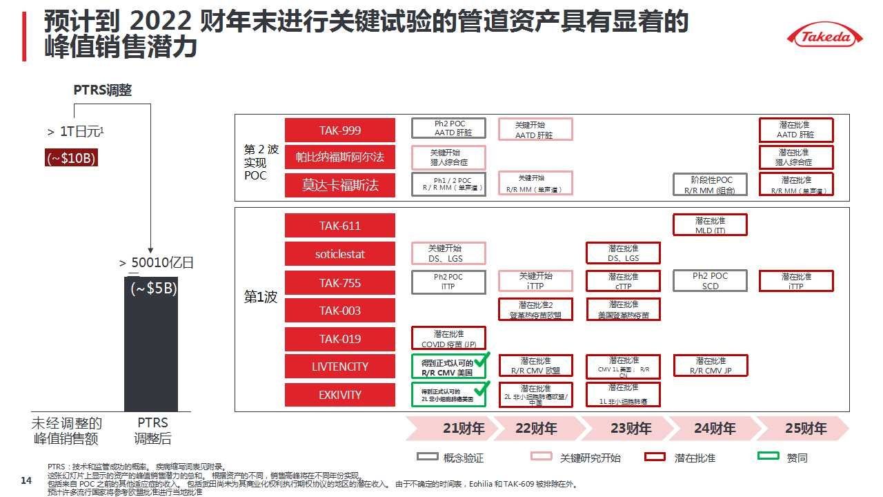 武田|诺华、辉瑞、武田摩根大通医疗健康年会演讲内容分享（附PPT）