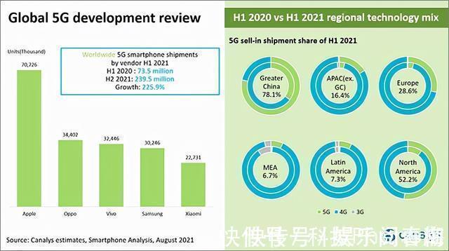 5g|5G消息下月全国试商用！OPPO领衔手机厂商抢先布局，颠覆传统体验