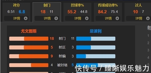 斑马军团|后C罗时代!迪巴拉、基耶萨哑火 尤文主场0-1恩波利遭2轮不胜