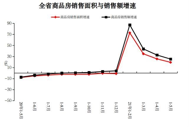 商品房|前5月河南房地产开发投资2892.66亿元，同比增11.9％