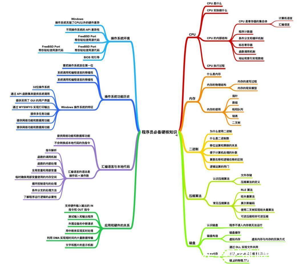 长见识了|为什么黑客从不用鼠标,一直在敲键盘看完长见识了