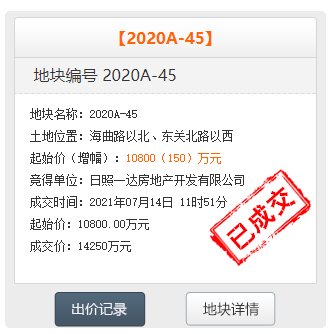 容积率|土拍快讯：溢价3450万 一达房地产成功竞得原东关夜市18亩地块