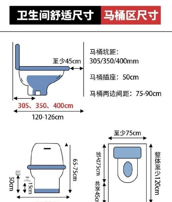 案例|别傻装2个卫生间了，中国人最爱“三式分离”卫生间案例，不香吗