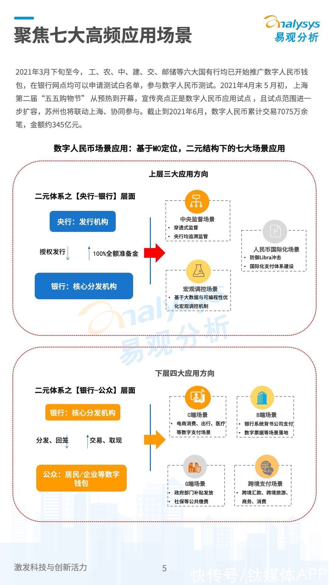 数字经济|《数字经济全景白皮书》之数字人民币