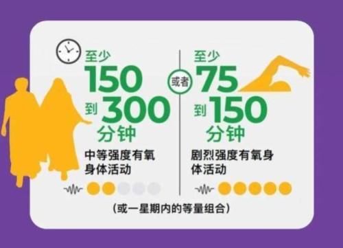 老人们|世卫组织给出对50岁以上中老年人的活动推荐量,你达标了吗?