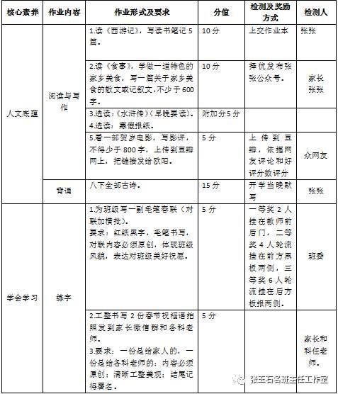 试试这样布置寒假作业？有效又有趣！现在看还不晚