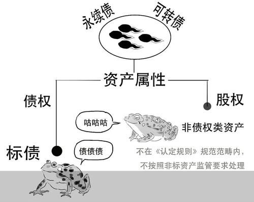 标、非标、非非标分不清楚？看完这篇漫画你就懂了！