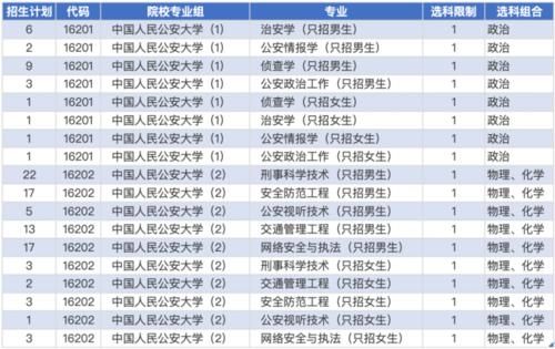 招生计划|新高考模式下：高一、高三考生，如何报好提前本科批？