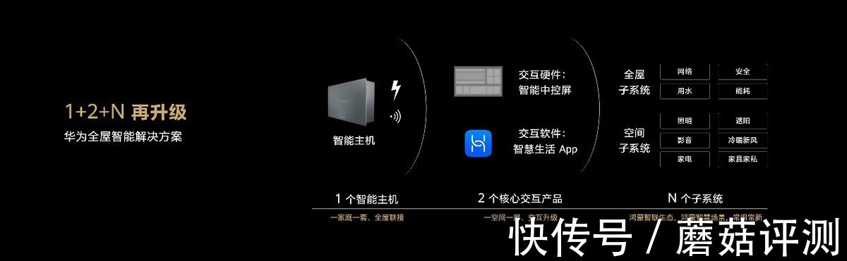 智能|华为全屋智能战略升级 加速创建未来智慧家