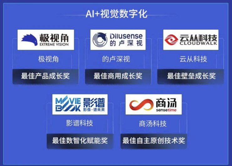 人工智能|数字化时代，「AI+视觉」领域的头雁是怎样的？｜2021年 AI 最佳成长榜