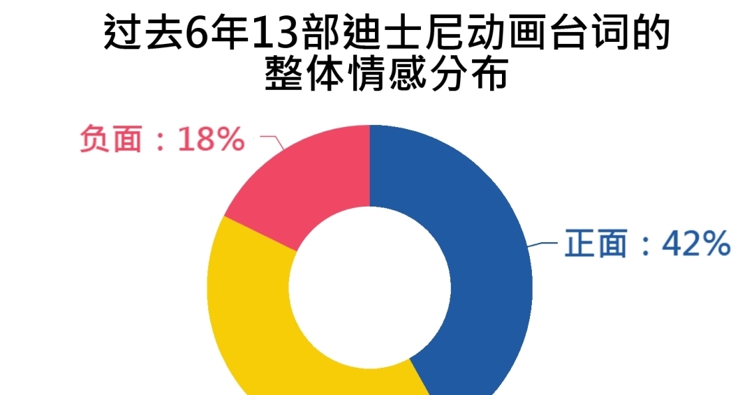 迪士尼动画里,除了有王子和公主,还有哪些秘密?