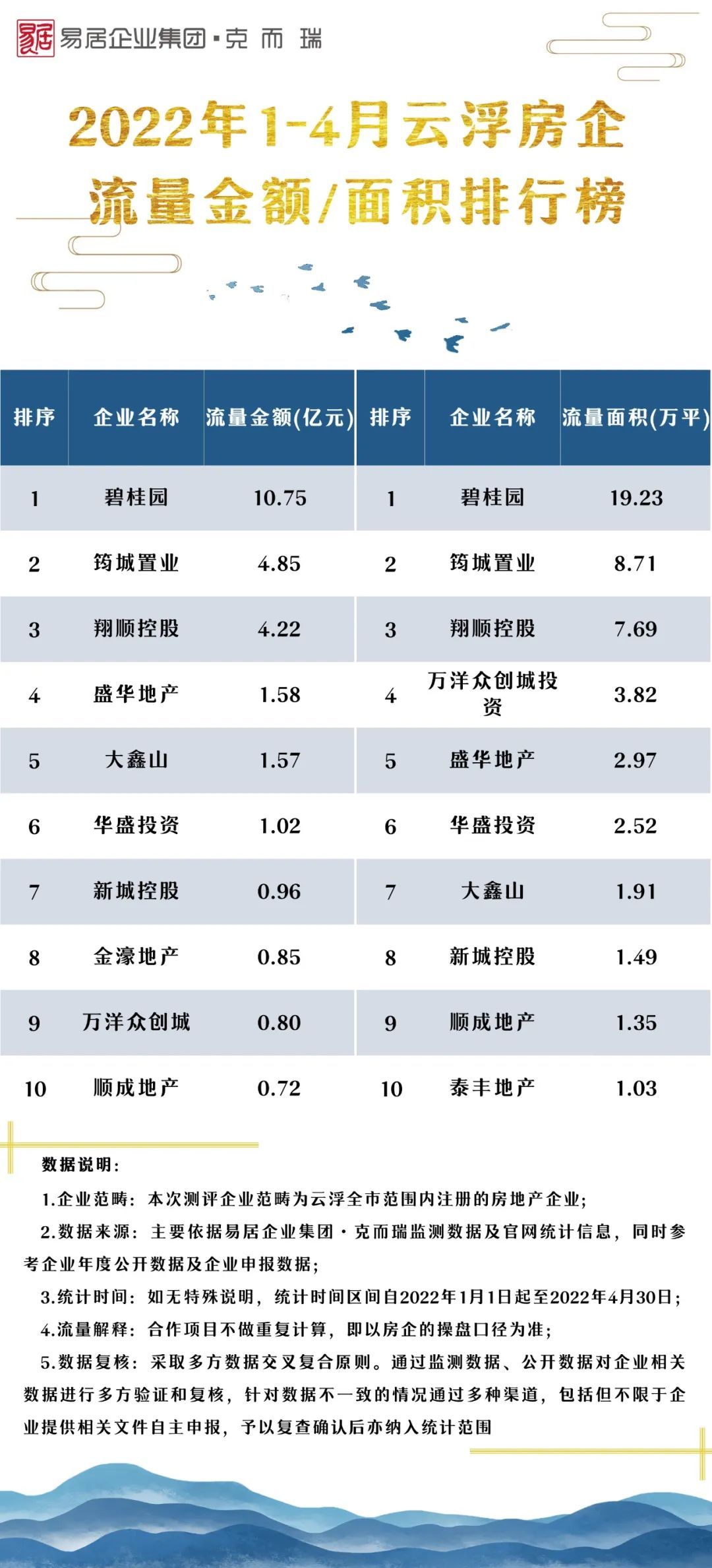业绩|773亿，同比降四成！1-4月粤西北、粤中8城房企销售榜发布