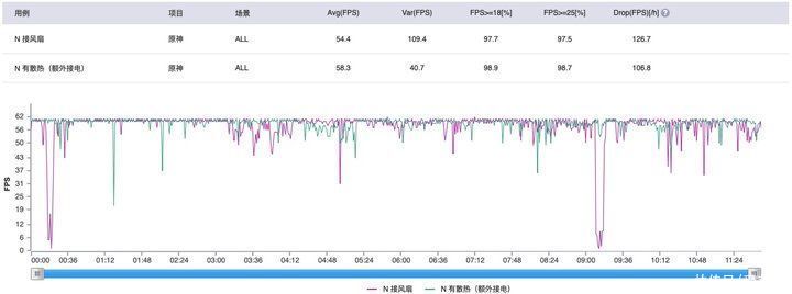 888+|高通骁龙 888+ 挤牙膏？我用 ROG Phone 5s 玩了一周末的游戏