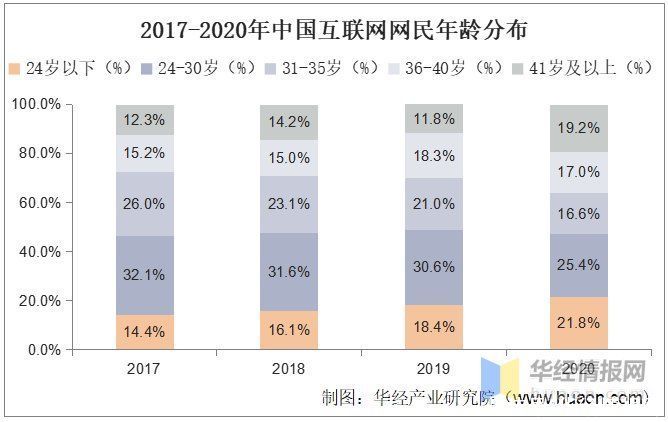 c2c|2020年中国二手电商行业现状及趋势，规范化、标准化为未来主旋律