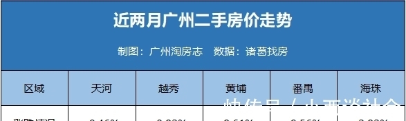 二手市场|成交暴跌超5成、业主狂降300万……广州二手探底潮来了?