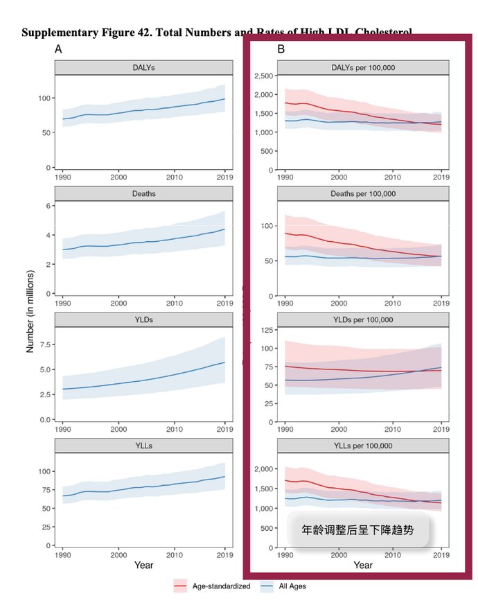  因素|JACC发布全球近30年心血管危险因素排名，10张图帮你总结好了！