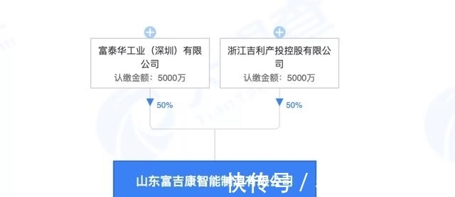 天眼查|造芯的吉利,造车的富士康