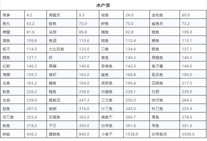 关节|尿酸820！医生怒斥：3种食物再吃，命不久矣！嘌呤食物一览表，尿酸高的朋友都看看