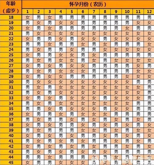 性别|盘点那些判断胎儿性别不靠谱的方法？最后一个，如今还有很多人信