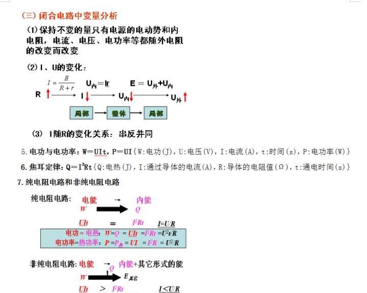 高二物理：复习知识点总结，刷完轻轻松松拿高分！