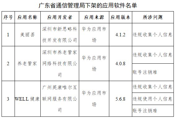 国新办|涉及蜻蜓FM等，工信部下架67款侵害用户权益APP