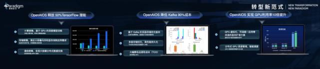 内核|大格局！第四范式要在一年内开源95%核心技术