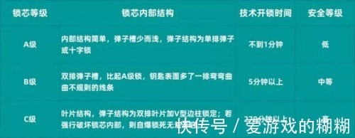 面板|智能门锁品牌哪个好？西门子智能锁E350带来最“U”方案