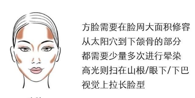 脸型|让你丑的不是身型,是你的搭配