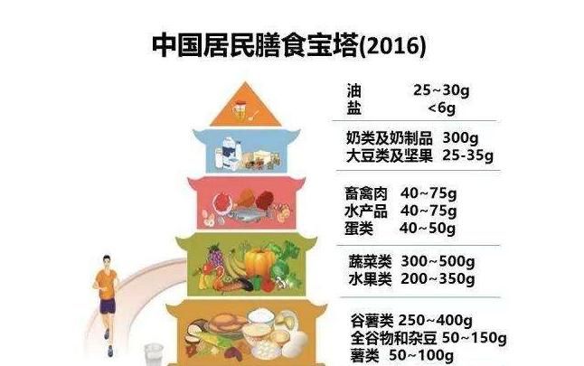  饱和脂肪|坚果，不仅仅是一个零食