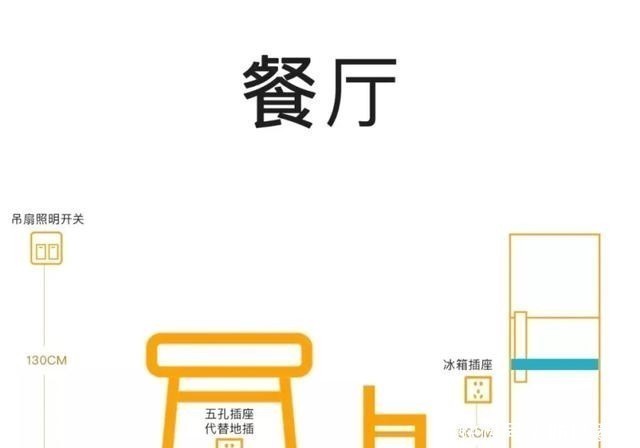 插座|全屋开关插座安装攻略，7张图告诉你答案，点位说得很详细，实用