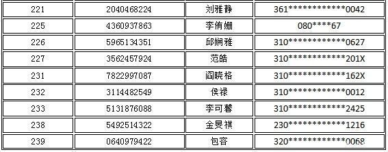 录取|2021年上海市松江区民办初中“调剂志愿”录取名单