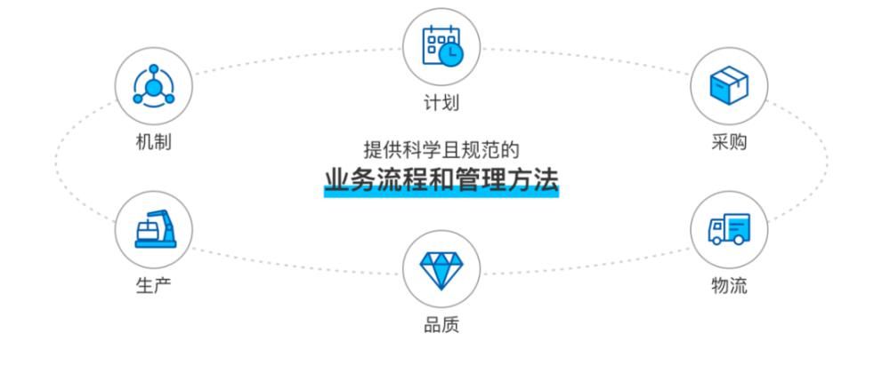 卡奥斯COSMOPlat|双十一订单翻倍，产量跟不上怎么破？卡奥斯智慧骑行解决方案破题！