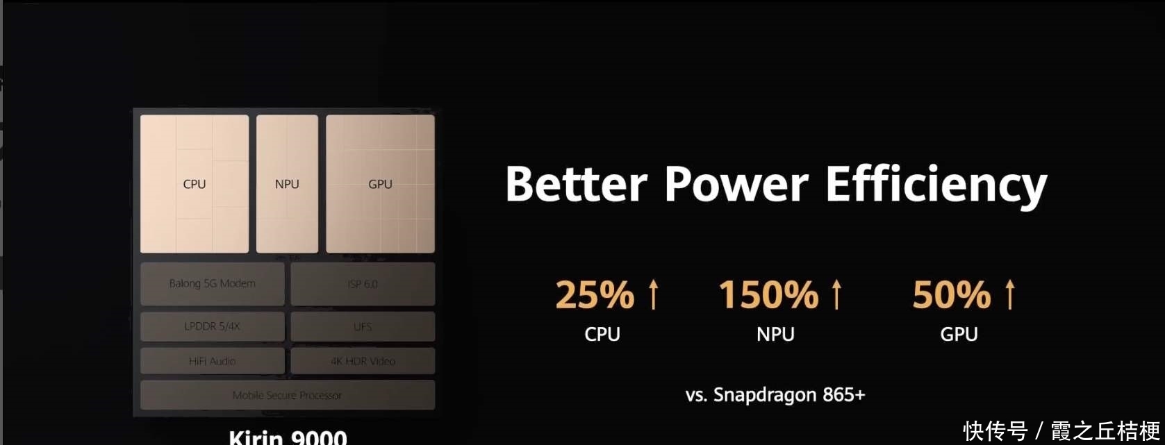 Mate40|华为Mate40正式发布!余承东:比iPhone12快,用36个月不会卡