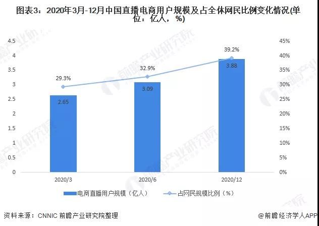 李佳琦|薇娅“倒下”后，直播电商需要一场行业大反思