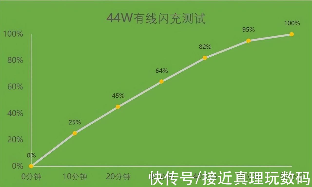 体验|处理器决定着体验的上限？从iQOO Z5x的体验，我感觉这并非绝对